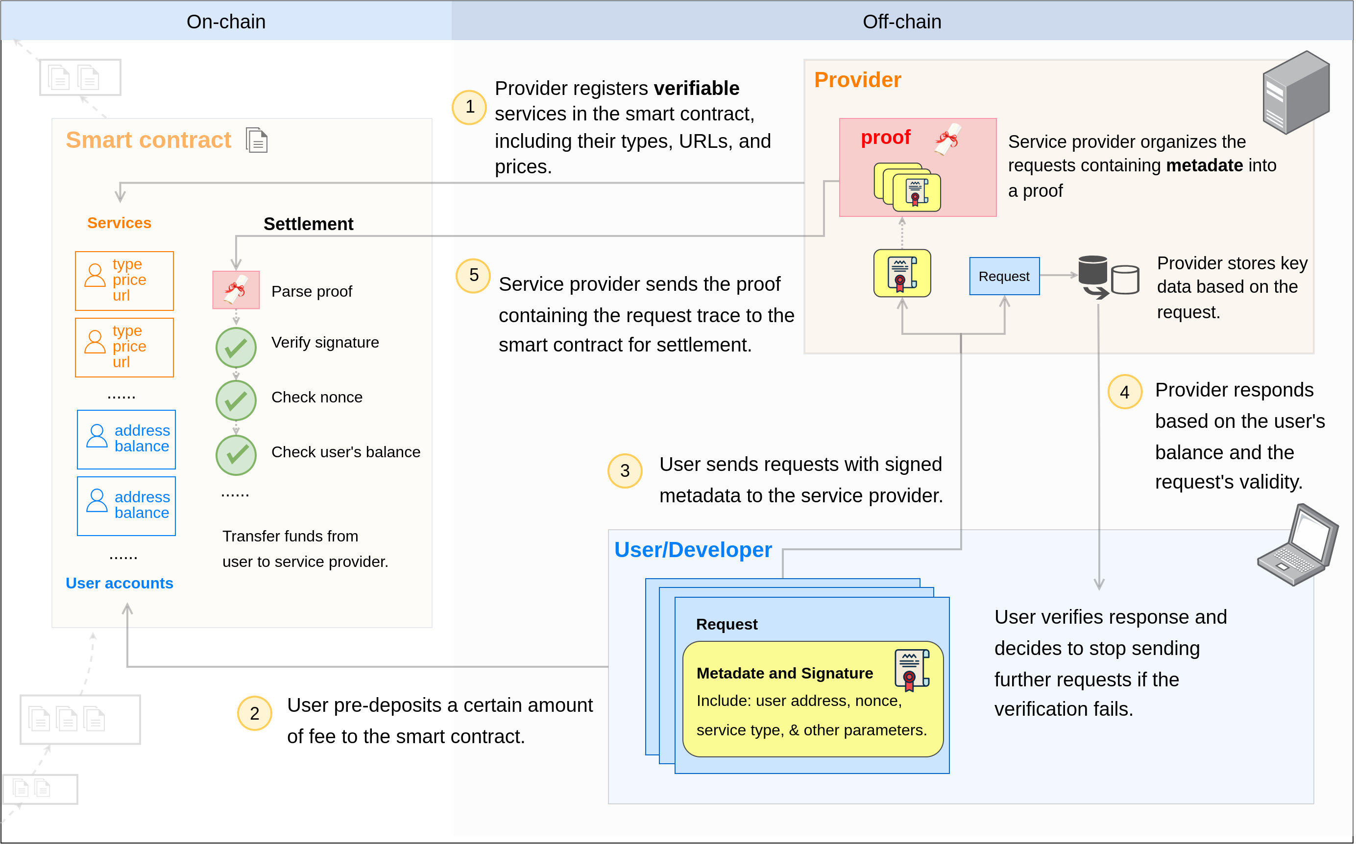 0G Compute Network Architecture