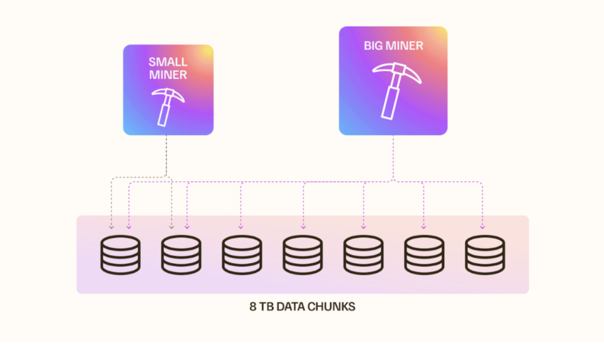 Data chunks Image